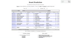 Desktop Screenshot of event-prediction.com