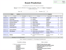 Tablet Screenshot of event-prediction.com